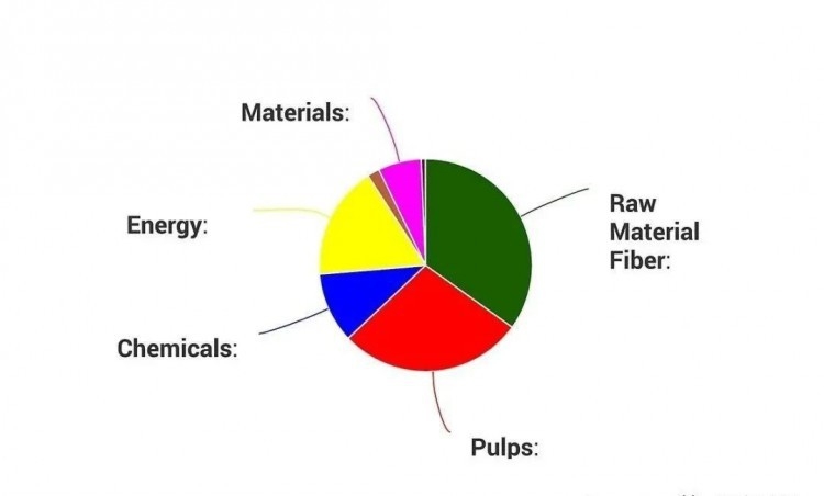 印度尼西亞紙漿和造紙行業(yè)發(fā)展現(xiàn)狀與趨勢(shì)！
